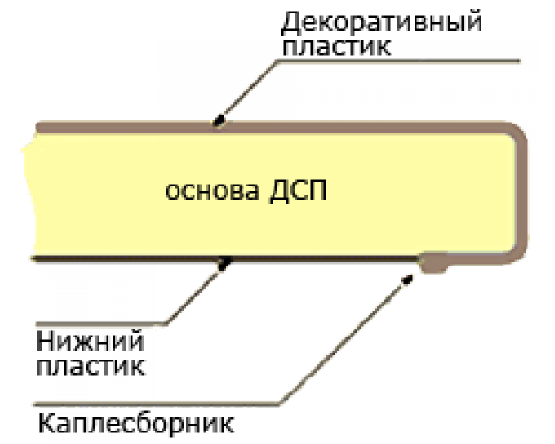 Мебельный щит (3000*600*6мм) №74 И Слоновая кость